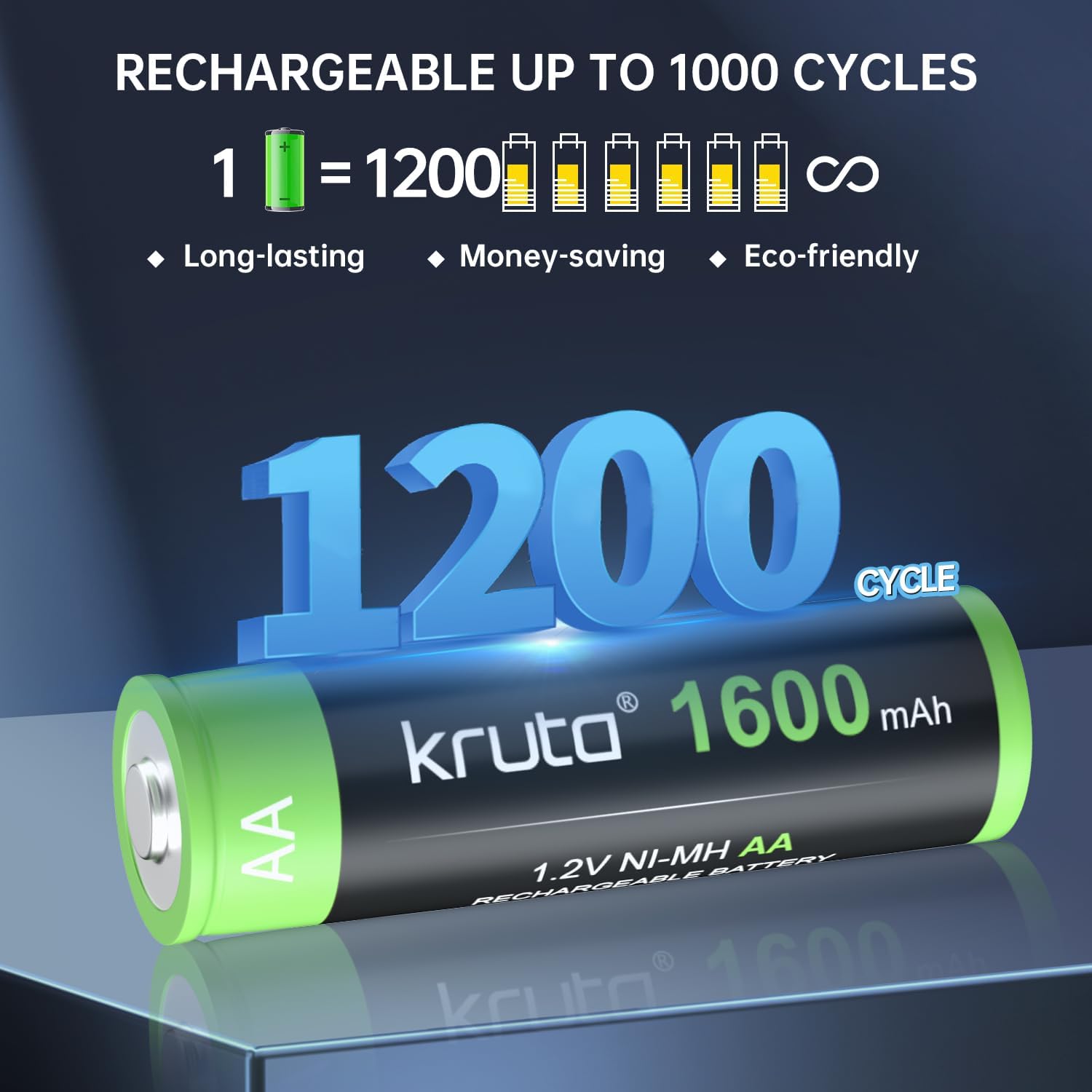 Kruta AA rechargeable battery with 1200 cycle text on a dark background