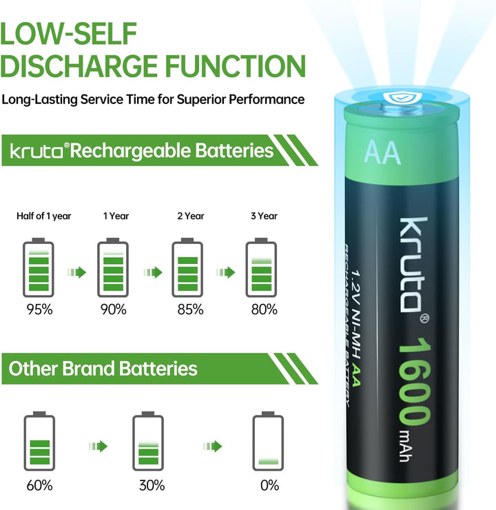 Kruta rechargeable battery with performance comparison chart on a white background